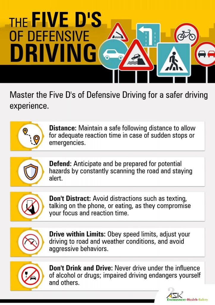 Five D's of Defense Driving