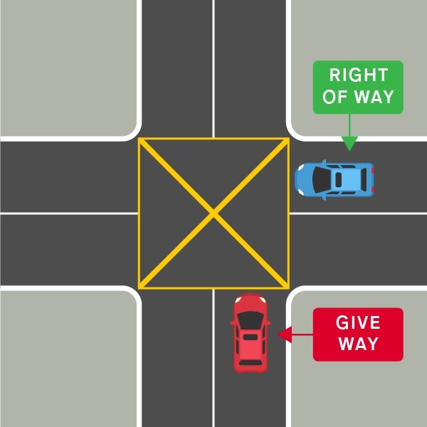 road rules by drive all round in defensive driving course